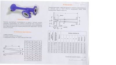 Элеватор В Перми